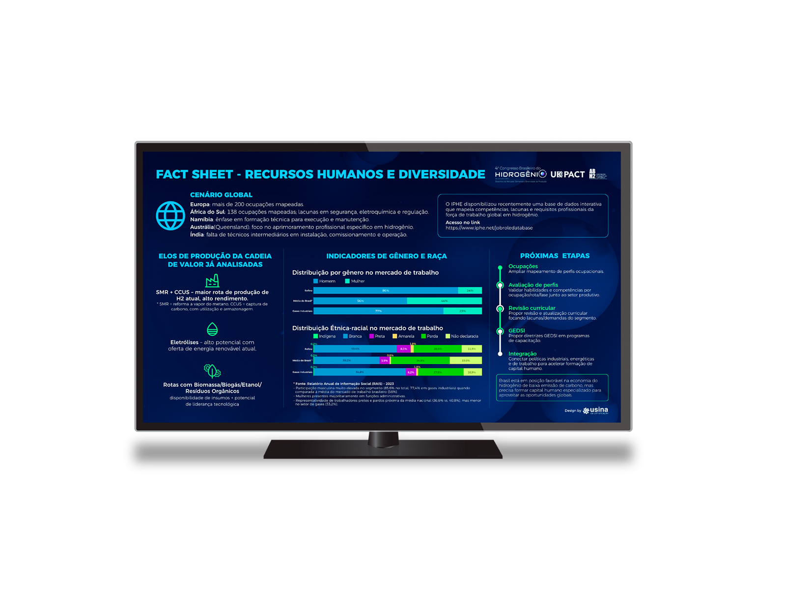 ABH2 - Infográfico - Design Usina da Comunicação